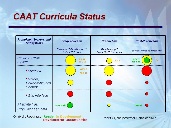 CAAT Curricula Status Propulsion Systems and Subsystems Pre-production Post-Production Research Development Testing Tooling Manufacturing CAAT Curricula Status Propulsion Systems and Subsystems Pre-production Post-Production Research Development Testing Tooling Manufacturing