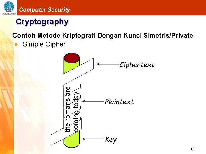 Computer Security Cryptography Contoh Metode Kriptografi Dengan Kunci Simetris/Private Simple Cipher the romans are