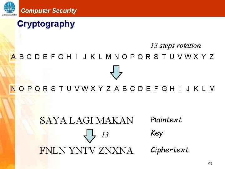 Computer Security Cryptography 13 steps rotation A B C D E F G H