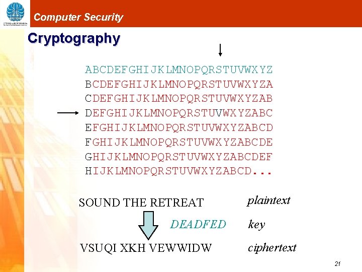 Computer Security Cryptography ABCDEFGHIJKLMNOPQRSTUVWXYZA CDEFGHIJKLMNOPQRSTUVWXYZABC EFGHIJKLMNOPQRSTUVWXYZABCDE GHIJKLMNOPQRSTUVWXYZABCDEF HIJKLMNOPQRSTUVWXYZABCD. . . SOUND THE RETREAT DEADFED