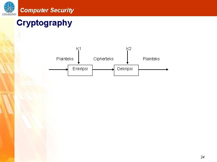 Computer Security Cryptography K 1 Plainteks Enkripsi K 2 Cipherteks Plainteks Dekripsi 24 