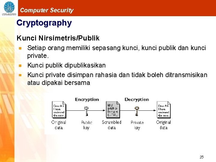 Computer Security Cryptography Kunci Nirsimetris/Publik Setiap orang memiliki sepasang kunci, kunci publik dan kunci