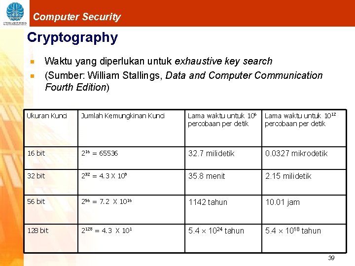 Computer Security Cryptography Waktu yang diperlukan untuk exhaustive key search (Sumber: William Stallings, Data