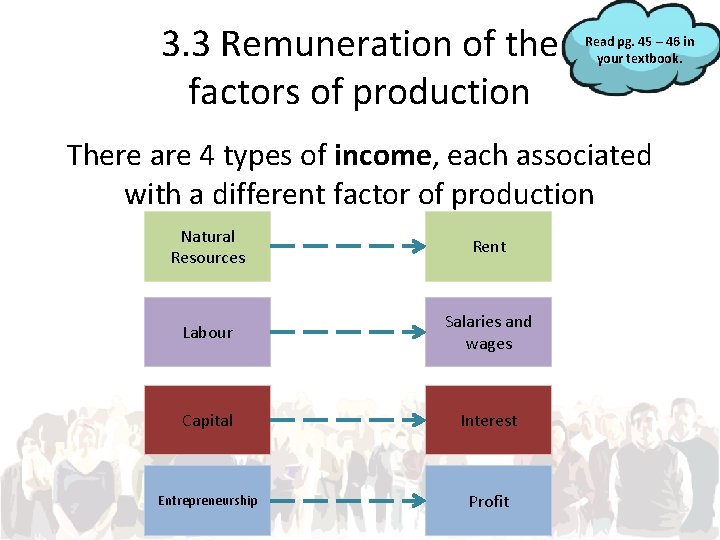 3. 3 Remuneration of the factors of production Read pg. 45 – 46 in