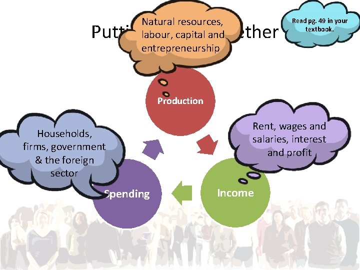 Natural resources, labour, capital and entrepreneurship Putting things together Read pg. 49 in your