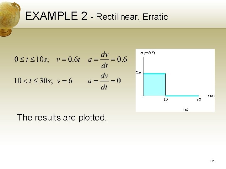 EXAMPLE 2 - Rectilinear, Erratic The results are plotted. 32 