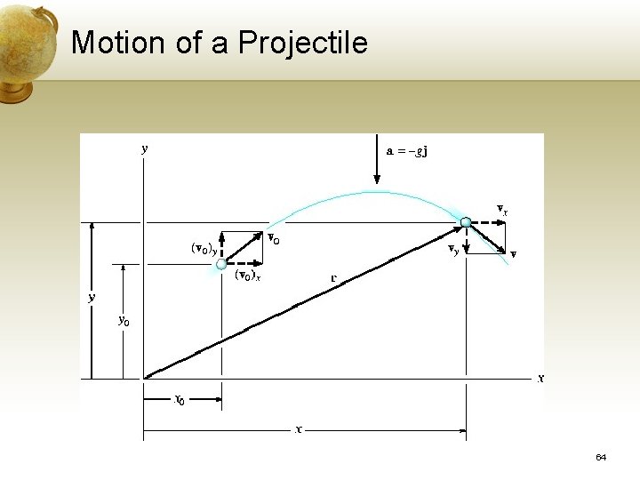 Motion of a Projectile 64 