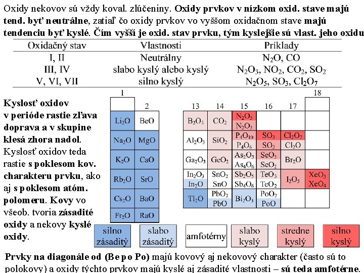 Oxidy nekovov sú vždy koval. zlúčeniny. Oxidy prvkov v nízkom oxid. stave majú tend.