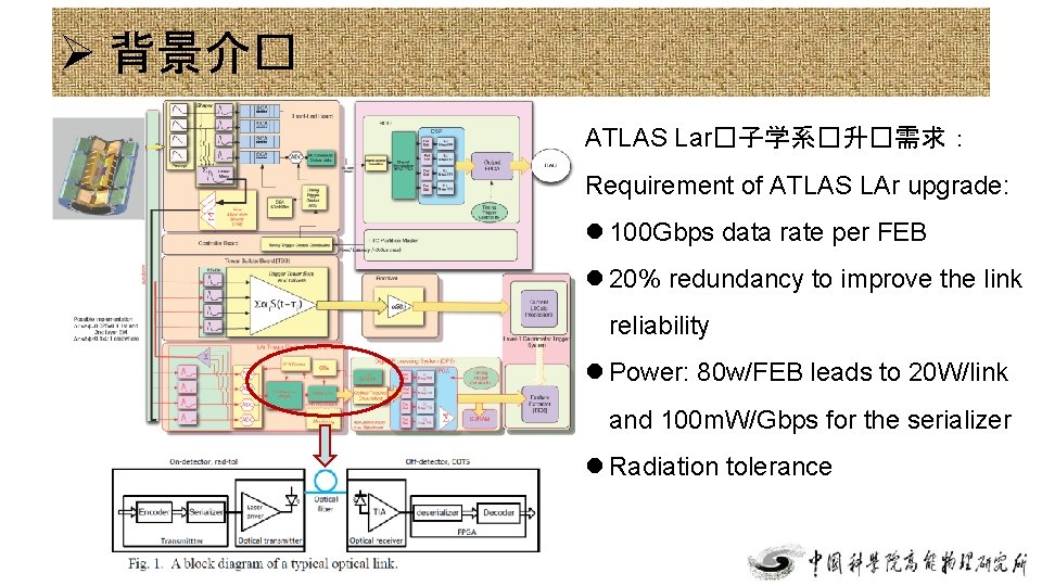 Ø 背景介� ATLAS Lar�子学系�升�需求： Requirement of ATLAS LAr upgrade: l 100 Gbps data rate