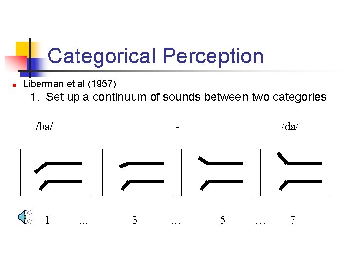 Categorical Perception n Liberman et al (1957) 1. Set up a continuum of sounds
