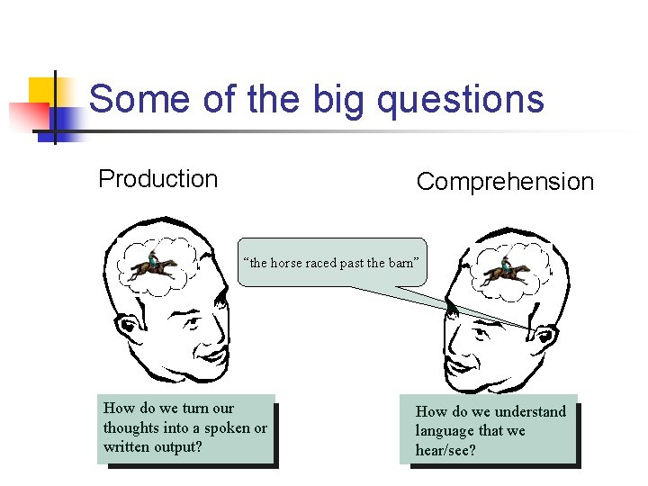 Some of the big questions Production Comprehension “the horse raced past the barn” How