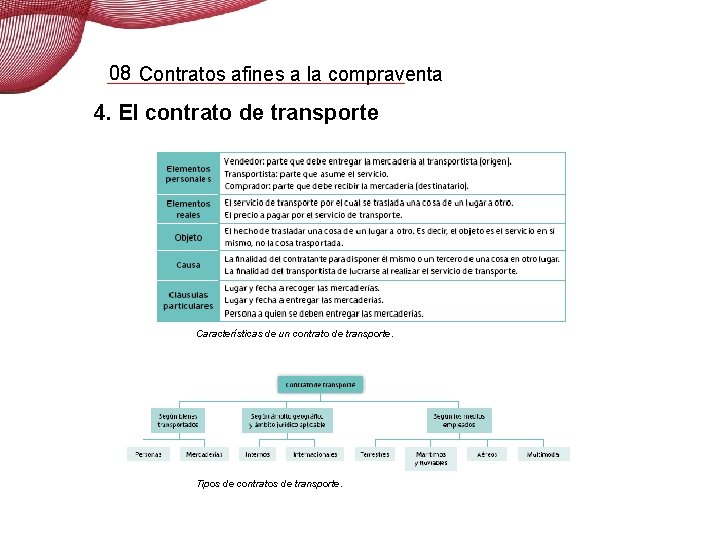 08 Contratos afines a la compraventa 4. El contrato de transporte Características de un