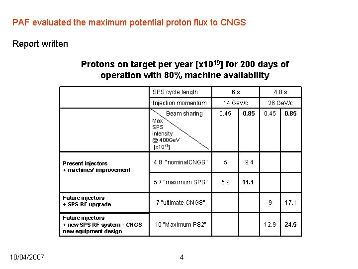 PAF evaluated the maximum potential proton flux to CNGS Report written Protons on target