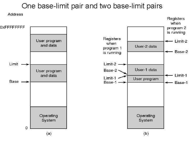 One base-limit pair and two base-limit pairs 