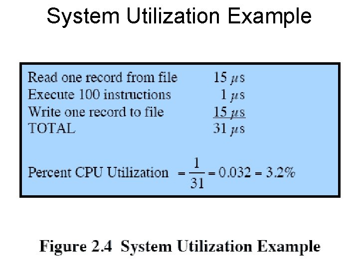 System Utilization Example 
