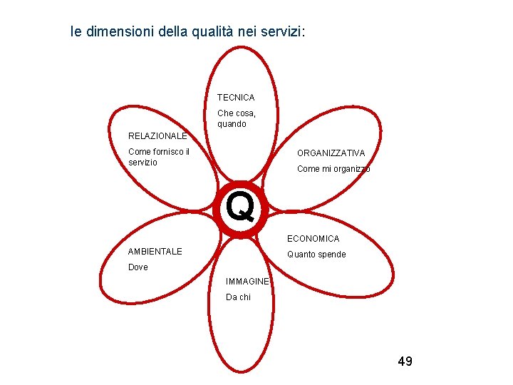 le dimensioni della qualità nei servizi: TECNICA Che cosa, quando RELAZIONALE Come fornisco il