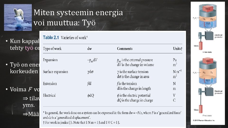 Miten systeemin energia voi muuttua: Työ 