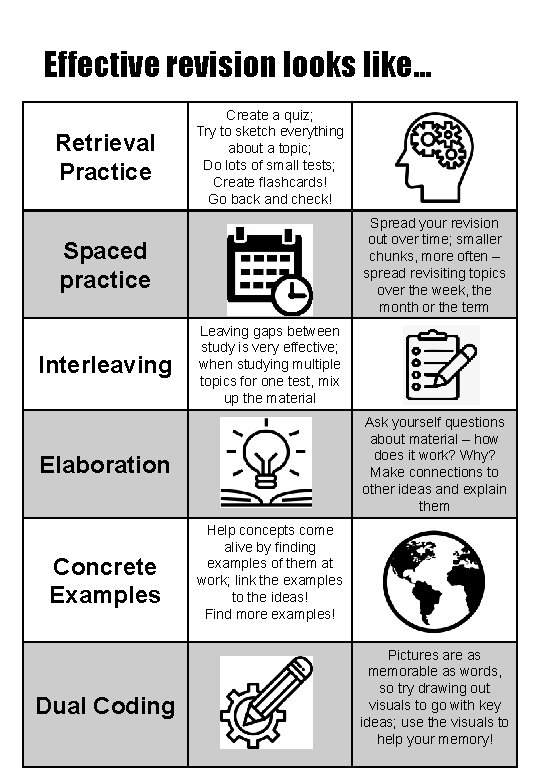 Effective revision looks like… Retrieval Practice Create a quiz; Try to sketch everything about