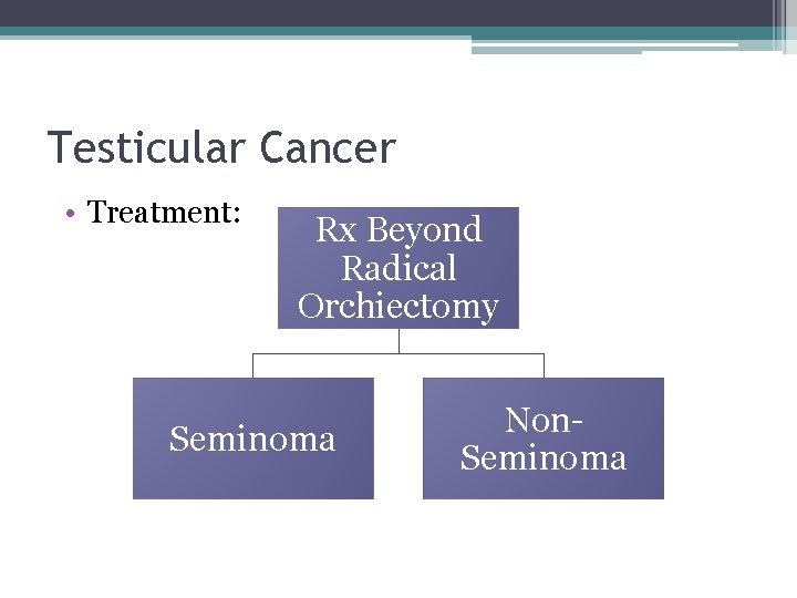 Testicular Cancer • Treatment: Rx Beyond Radical Orchiectomy Seminoma Non. Seminoma 