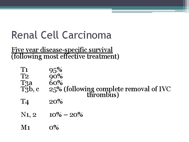 Renal Cell Carcinoma Five year disease-specific survival (following most effective treatment) T 1 T