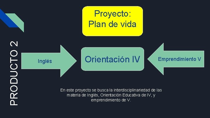 PRODUCTO 2 Proyecto: Plan de vida Inglés Orientación IV Emprendimiento V En este proyecto