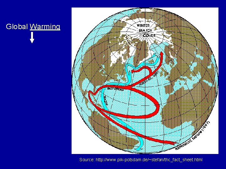 Global Warming Source: http: //www. pik-potsdam. de/~stefan/thc_fact_sheet. html 