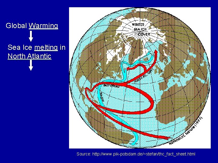 Global Warming Sea Ice melting in North Atlantic Source: http: //www. pik-potsdam. de/~stefan/thc_fact_sheet. html