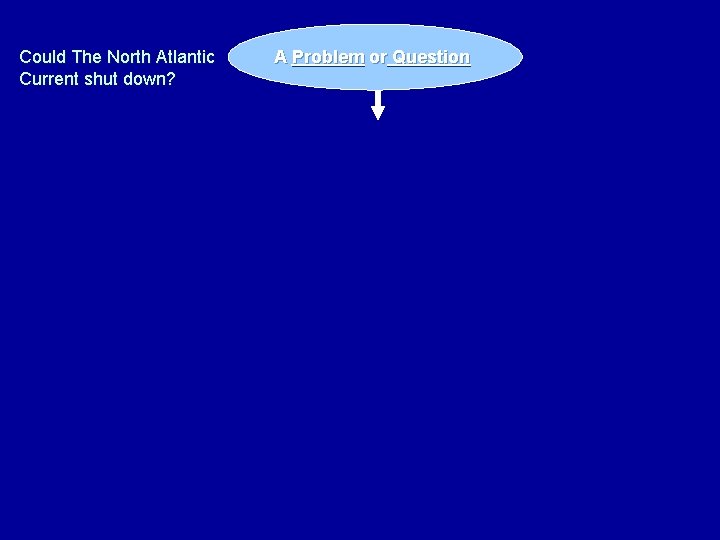 Could The North Atlantic Current shut down? A Problem or Question 
