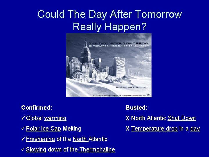 Could The Day After Tomorrow Really Happen? Confirmed: Busted: üGlobal warming X North Atlantic
