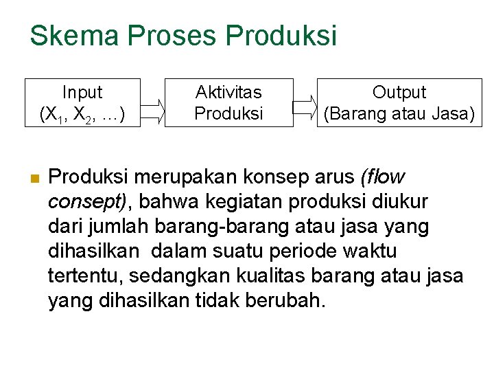 Skema Proses Produksi Input (X 1, X 2, …) n Aktivitas Produksi Output (Barang