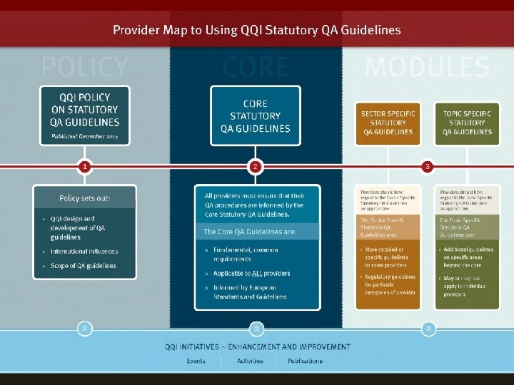 Quality Assurance Guidelines Blended Learning QA and Academic