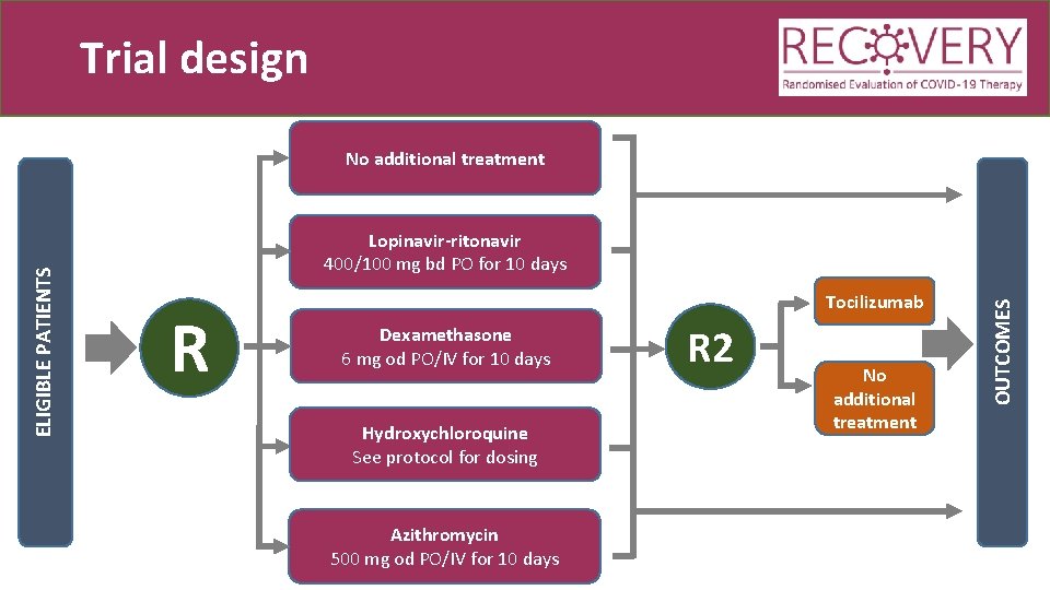 Trial design Lopinavir-ritonavir 400/100 mg bd PO for 10 days R Tocilizumab Dexamethasone 6