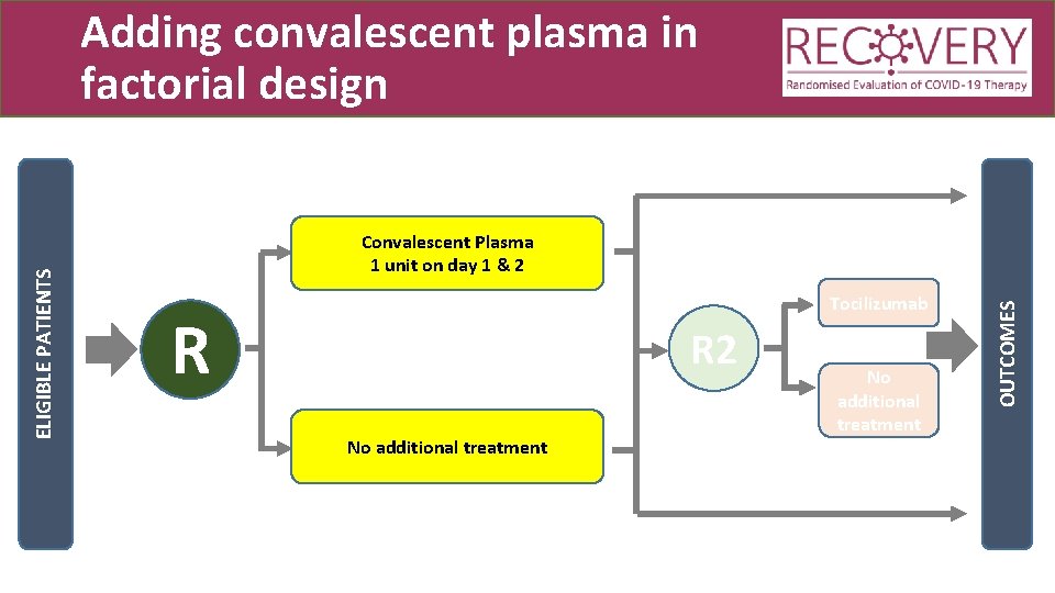 Convalescent Plasma 1 unit on day 1 & 2 Tocilizumab R R 2 No