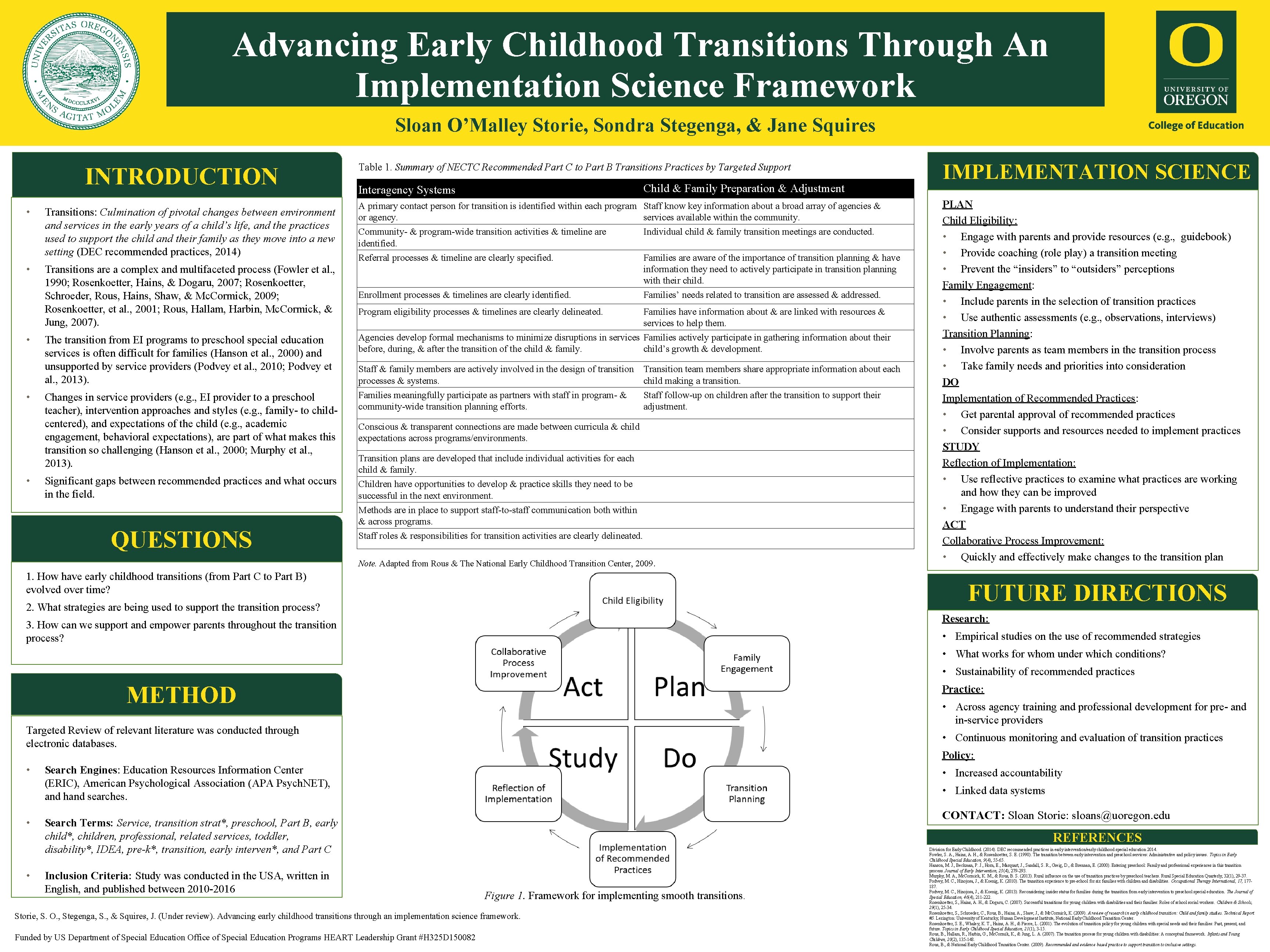 Advancing Early Childhood Transitions Through An Implementation Science Framework Sloan O’Malley Storie, Sondra Stegenga,