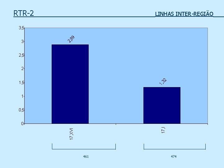 RTR-2 LINHAS INTER-REGIÃO 2, 3 89 3, 5 2, 5 32 2 1, 5