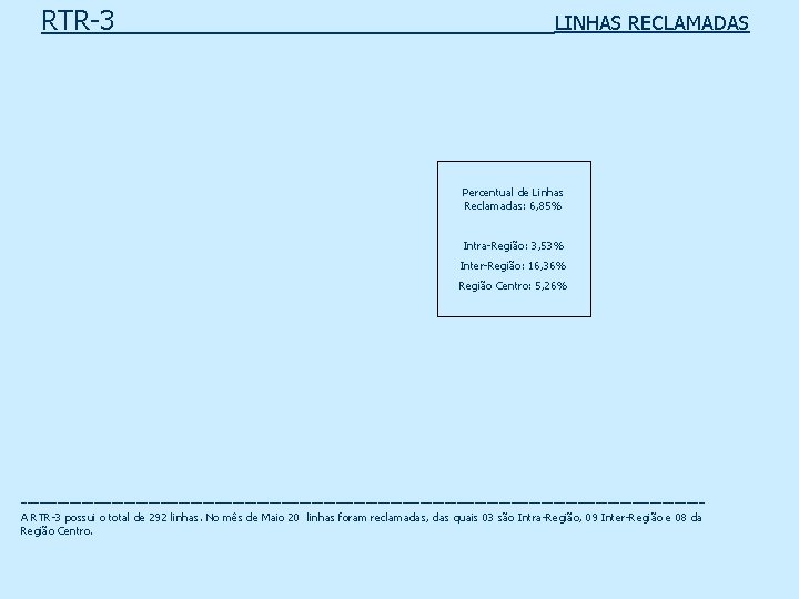 RTR-3 _____ _ LINHAS RECLAMADAS Percentual de Linhas Reclamadas: 6, 85% Intra-Região: 3, 53%