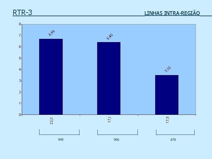 RTR-3 LINHAS INTRA-REGIÃO 6, 40 6, 7 69 8 6 5 3, 50 4