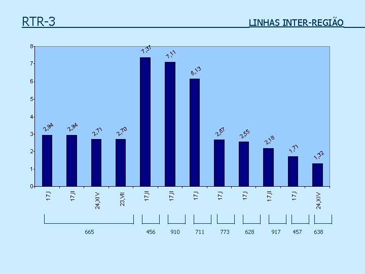 RTR-3 LINHAS INTER-REGIÃO 8 7 7, 3 1 7, 1 7 3 6, 1