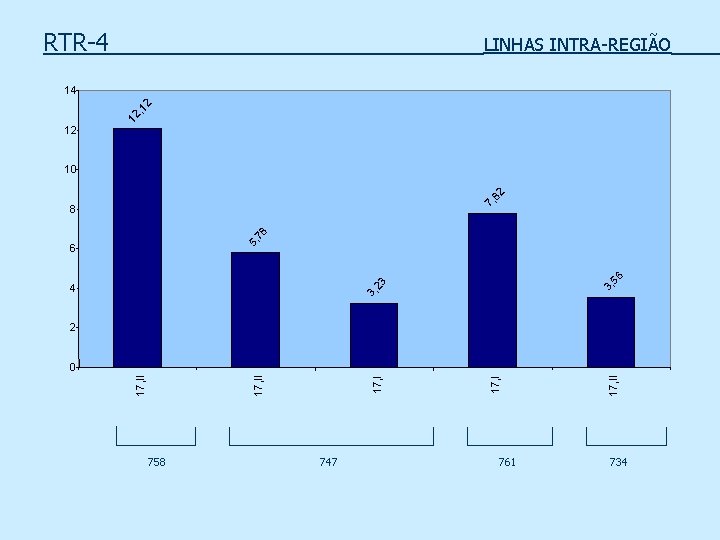 RTR-4 LINHAS INTRA-REGIÃO 12 , 1 2 14 12 7, 82 10 3, 4