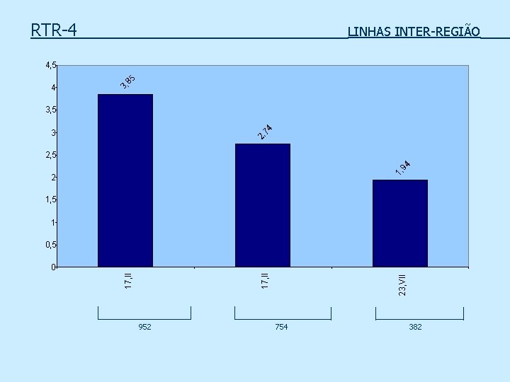 RTR-4 LINHAS INTER-REGIÃO 3, 4 85 4, 5 3, 5 2, 74 3 1,