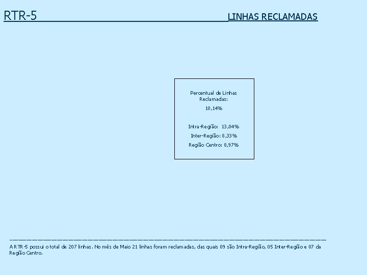 RTR-5 ______________LINHAS RECLAMADAS Percentual de Linhas Reclamadas: 10, 14% Intra-Região: 13, 04% Inter-Região: 8,