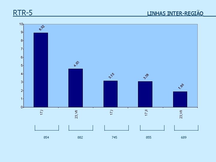 RTR-5 LINHAS INTER-REGIÃO 9 8, 92 10 8 7 3, 15 4 3, 5