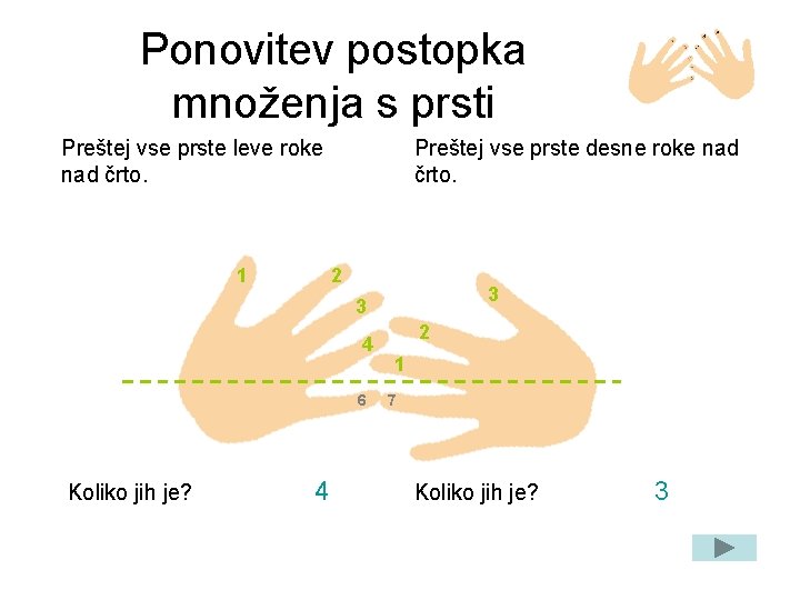 Ponovitev postopka množenja s prsti Preštej vse prste leve roke nad črto. 1 Preštej