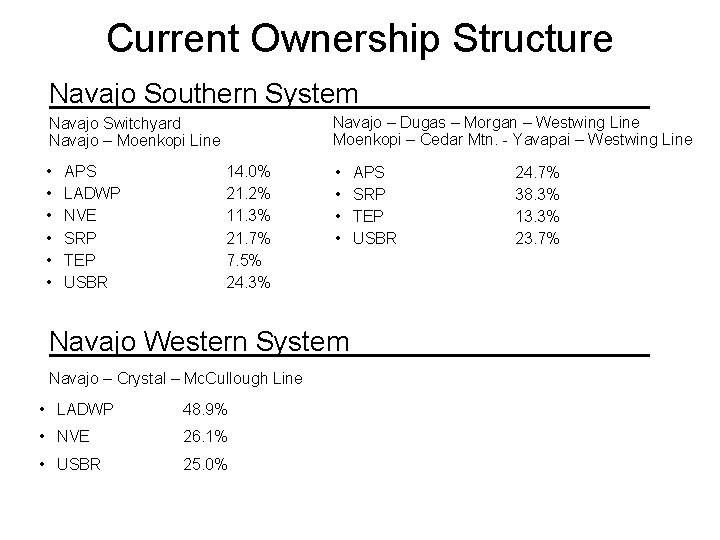 Current Ownership Structure Navajo Southern System Navajo – Dugas – Morgan – Westwing Line
