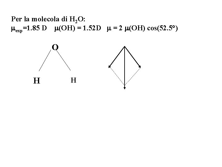 Per la molecola di H 2 O: exp=1. 85 D (OH) = 1. 52