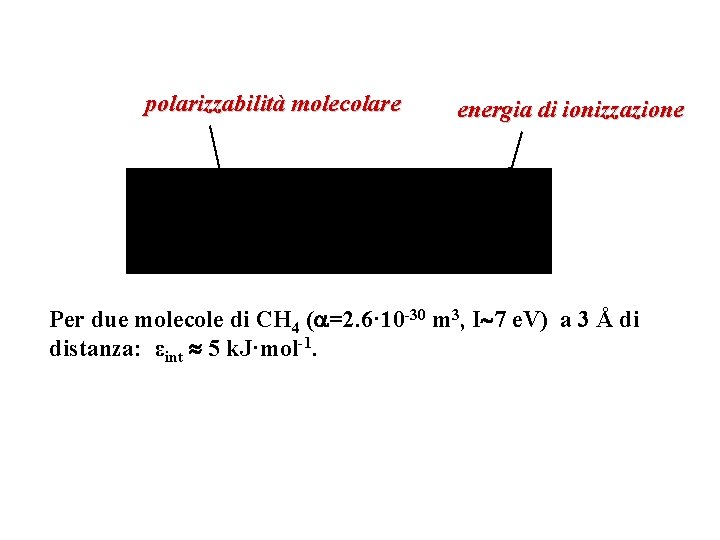 polarizzabilità molecolare energia di ionizzazione Per due molecole di CH 4 ( =2. 6·