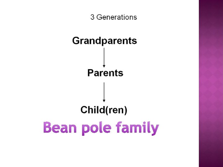 Bean pole family 
