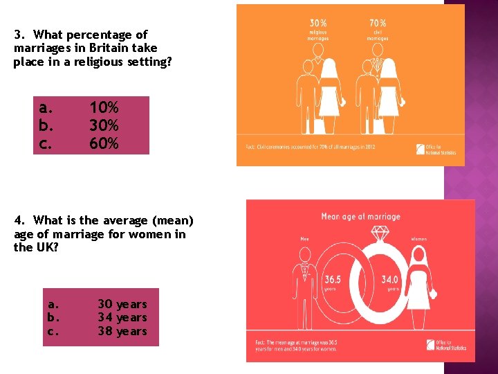 3. What percentage of marriages in Britain take place in a religious setting? a.