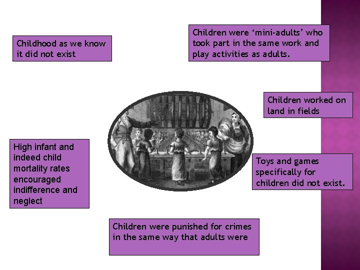 Childhood as we know it did not exist Children were ‘mini-adults’ who took part