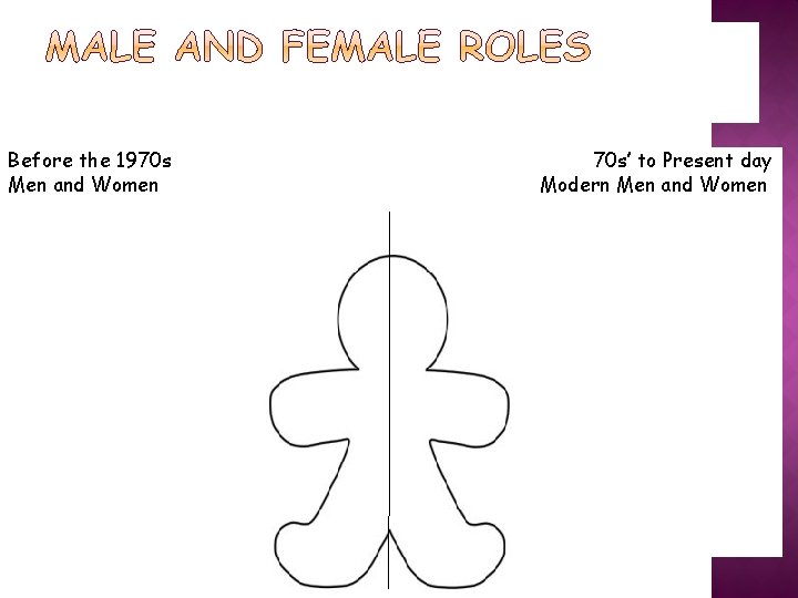 Before the 1970 s Men and Women 70 s’ to Present day Modern Men